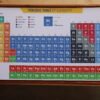 Framed Periodic Table (white)