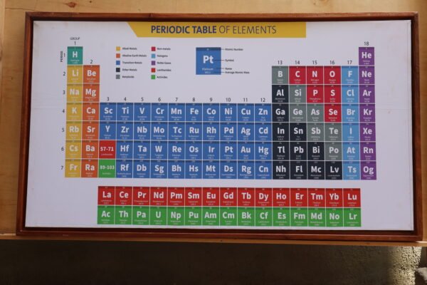 Framed Periodic Table (white)