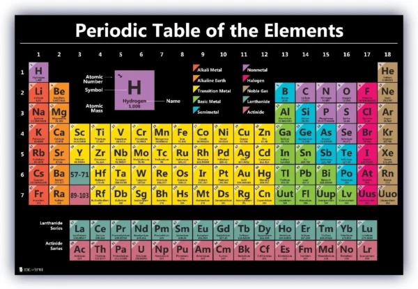 Rollable Periodic Table (Black)